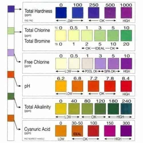 Aquachek 7 Color Chart